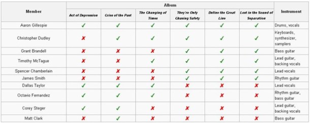 integrantesunderoath