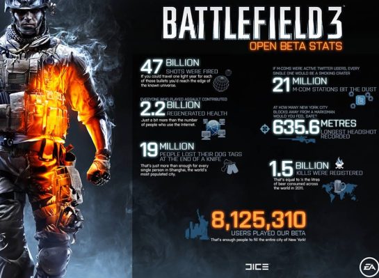 Bf3_Beta