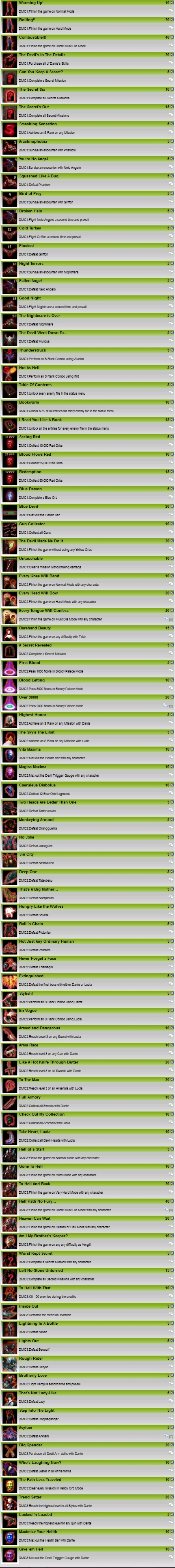 Logros Devil May Cry HD